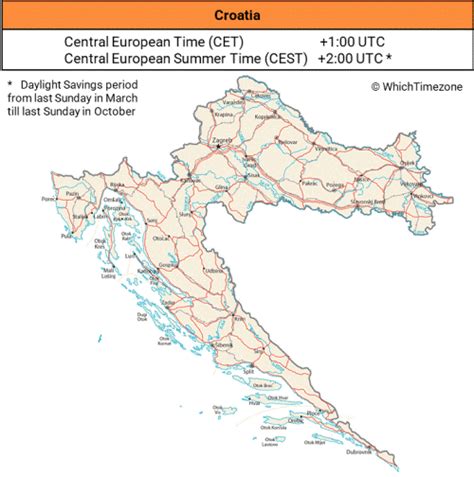 time in croatia|what time zone is croatia.